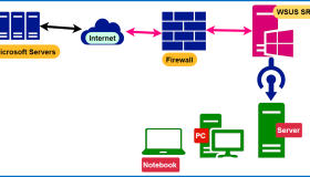 Win Server 2016 WSUS 處理客戶端無法更新 Win Server 2016 WSUS 處理客戶端無法更新