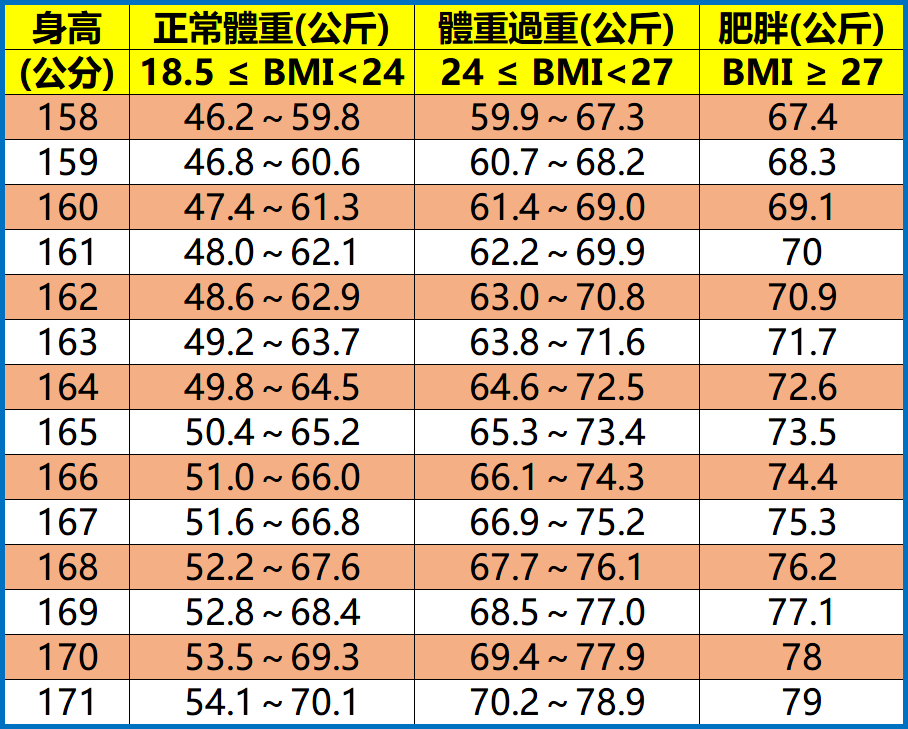 bmi标准体重对照表图片